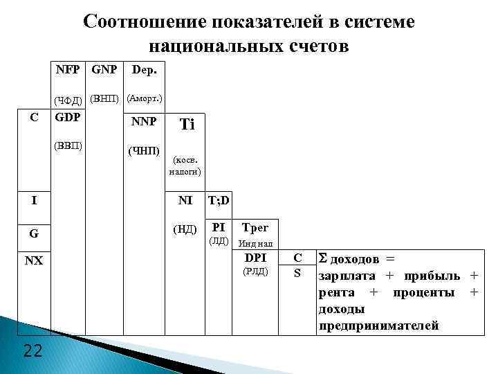 План система национальных счетов