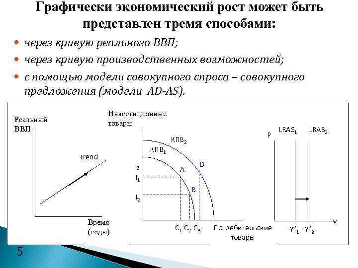 Графическое изображение экономического роста