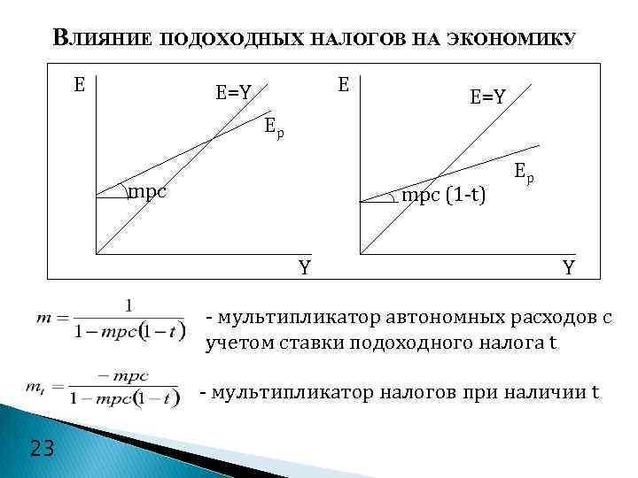 Как повлияет на экономику