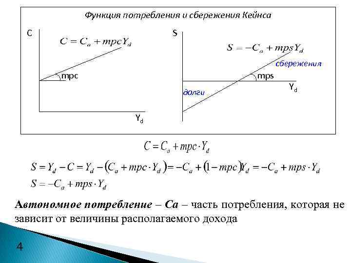 Возможности потребления. Функция сбережения Кейнса. Функция потребления Кейнса график. Кейнсианская функция потребления и сбережения. Кейнсианская функция потребления графике.