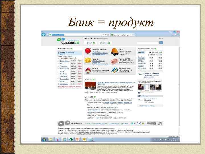Банк = продукт 