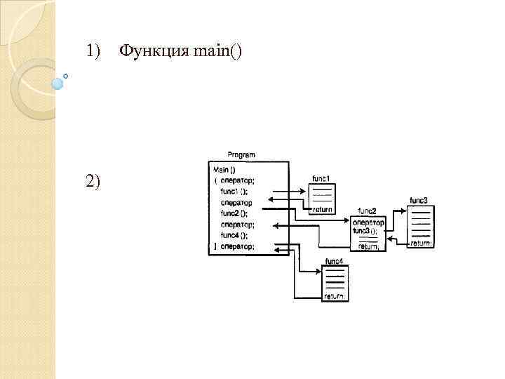 1) Функция main() 2) 