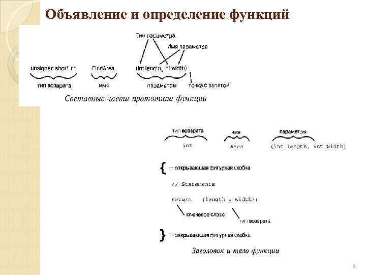 Объявление и определение функций 8 