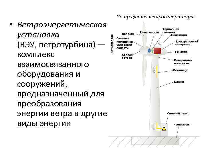 Конструктивная схема ветроустановки