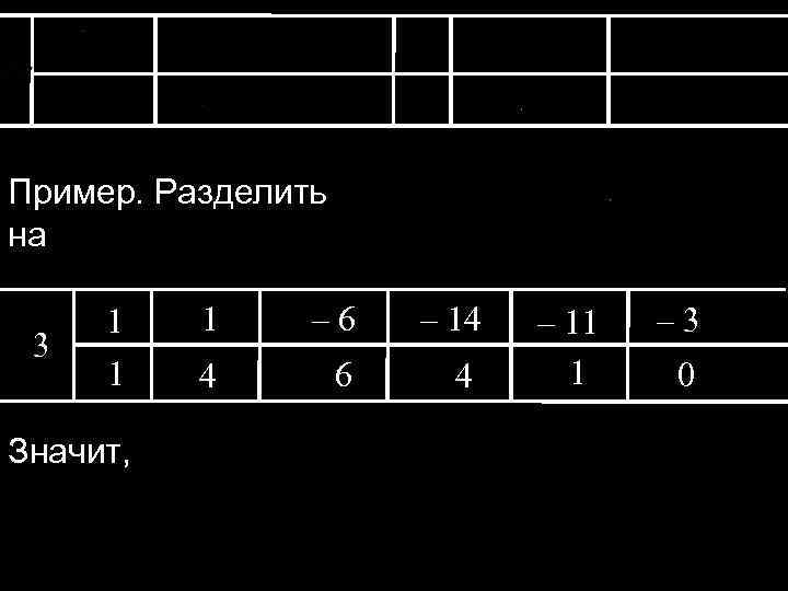 Пример. Разделить на 3 1 1 – 6 – 14 1 4 6 4