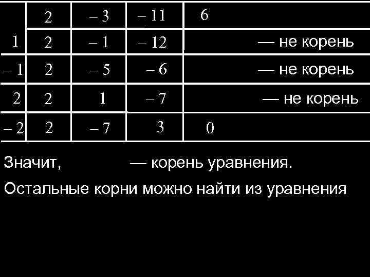 6 2 – 3 – 11 1 2 – 12 — не корень –