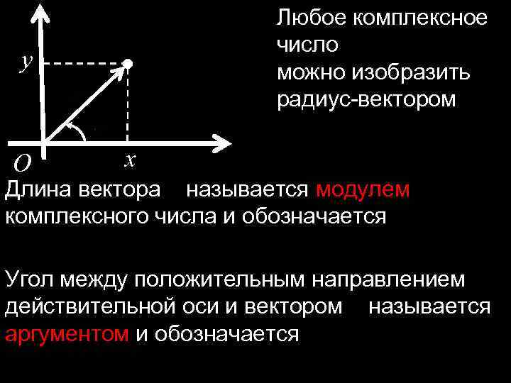 Любое комплексное число можно изобразить радиус-вектором y O x Длина вектора называется модулем комплексного