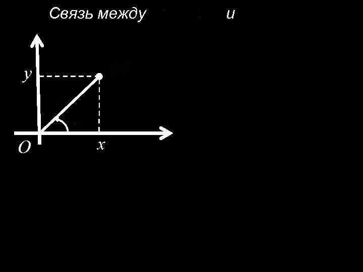 Связь между y O x и 