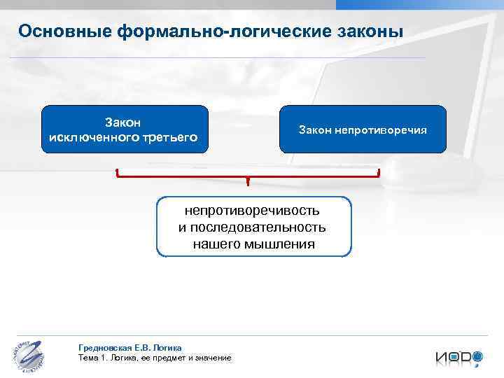 Основные формально-логические законы Закон исключенного третьего Закон непротиворечия непротиворечивость и последовательность нашего мышления Гредновская