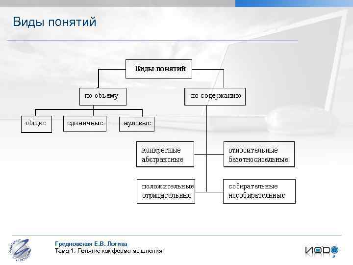 Схема система природоведческих понятий собирательные и единичные понятия