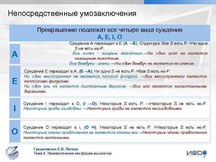 Непосредственные умозаключения Превращению подлежат все четыре вида суждения А, Е, I, О A E