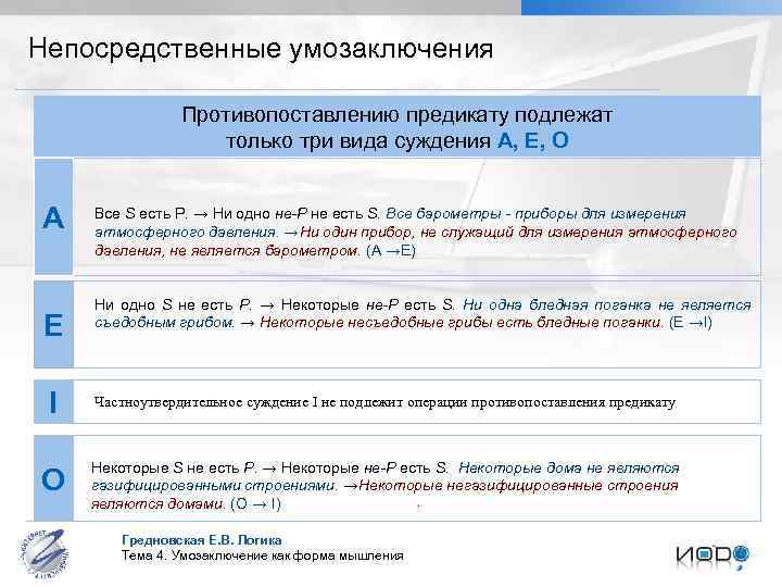 Непосредственные умозаключения Противопоставлению предикату подлежат только три вида суждения А, Е, О A E