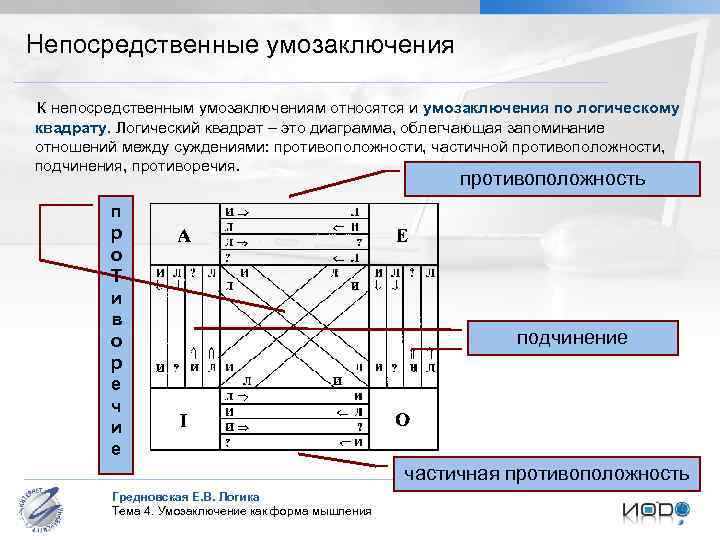 Схема умозаключения по логическому квадрату в логике