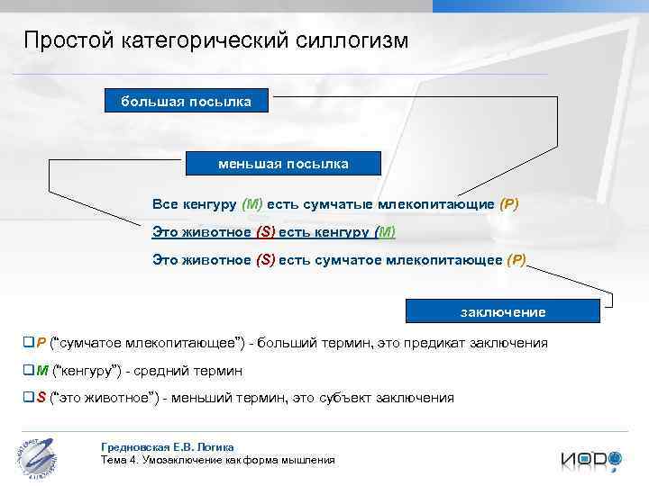 Простой категорический силлогизм бoльшая посылка меньшая посылка Все кенгуру (M) есть сумчатые млекопитающие (Р)