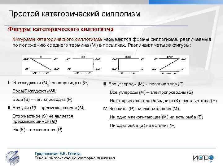 Посылки категорического силлогизма