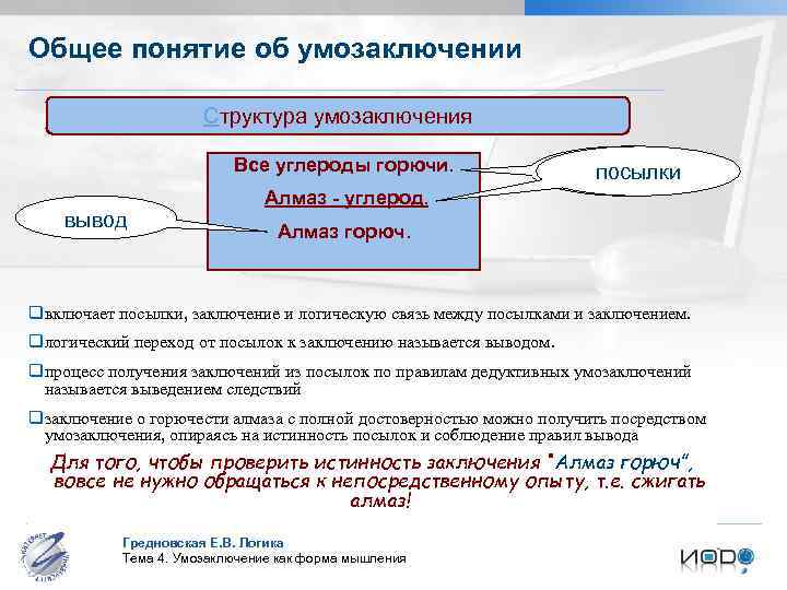 Общее понятие об умозаключении Структура умозаключения Все углероды горючи. вывод посылки Алмаз - углерод.