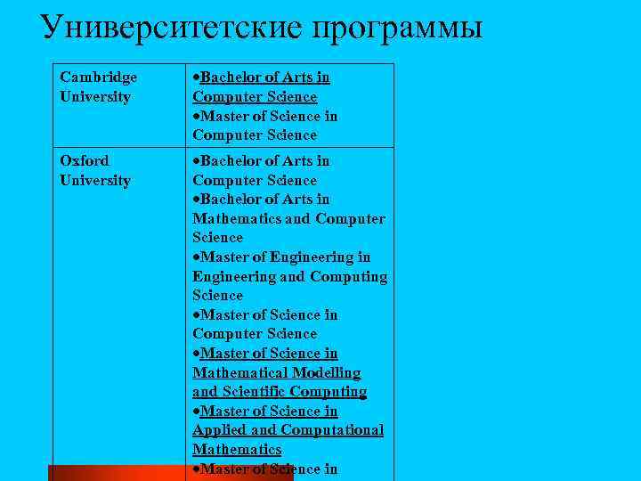 Университетские программы Cambridge University Bachelor of Arts in Computer Science Master of Science in
