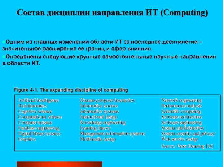 Состав дисциплин направления ИТ (Computing) l. Одним из главных изменений области ИТ за последнее