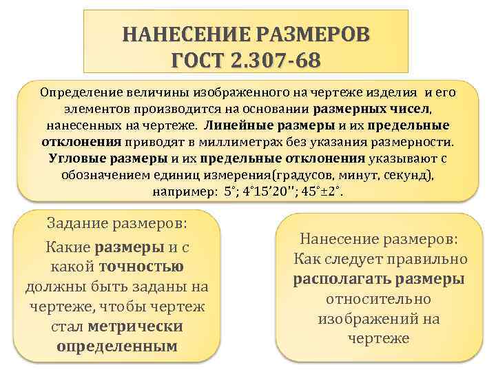 НАНЕСЕНИЕ РАЗМЕРОВ ГОСТ 2. 307 -68 Определение величины изображенного на чертеже изделия и его