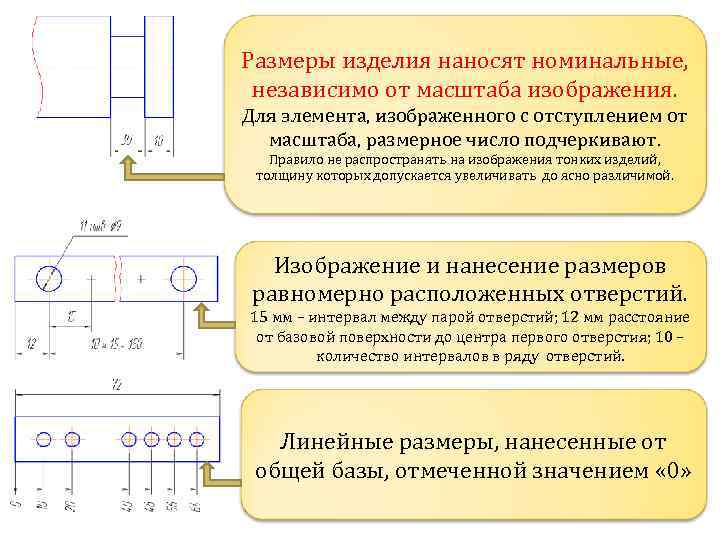 Размерные числа показывают действительную величину изделия и не зависят от масштаба изображения