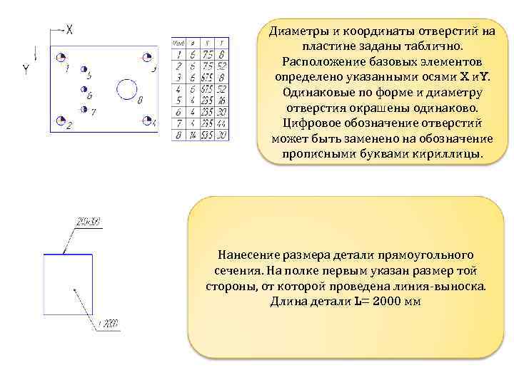 Длину пластины ширину. Координаты отверстий на чертеже. Обозначение отверстий на пластине. Таблица с координатами отверстий на чертеже. Расположение отверстий в стальной пластине.