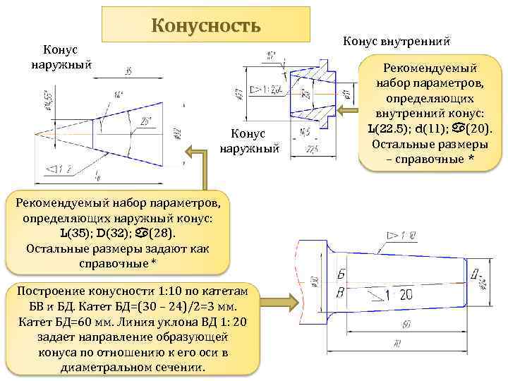 Конусность Конус наружный Рекомендуемый набор параметров, определяющих наружный конус: L(35); D(32); (28). Остальные размеры