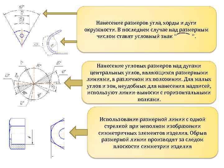 Нанесение размеров угла, хорды и дуги окружности. В последнем случае над размерным числом ставят