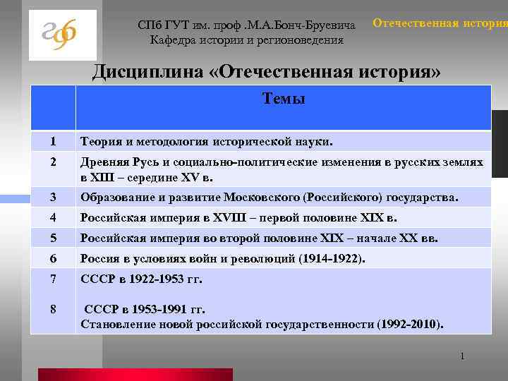 СПб ГУТ им. проф. М. А. Бонч-Бруевича Кафедра истории и регионоведения Отечественная история Дисциплина