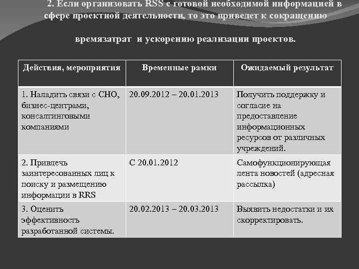 2. Если организовать RSS с готовой необходимой информацией в сфере проектной деятельности, то это