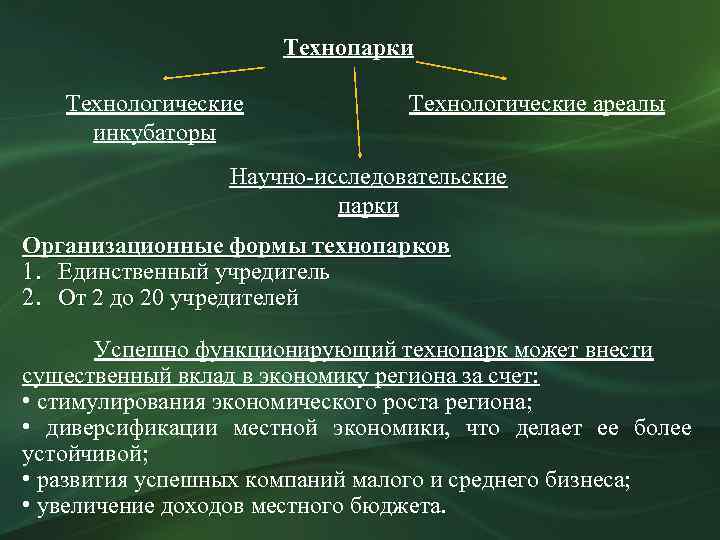 Технопарки Технологические инкубаторы Технологические ареалы Научно-исследовательские парки Организационные формы технопарков 1. Единственный учредитель 2.