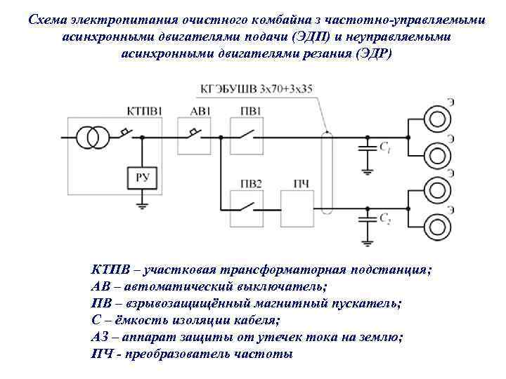 Схема электропитания очистного комбайна з частотно-управляемыми асинхронными двигателями подачи (ЭДП) и неуправляемыми асинхронными двигателями