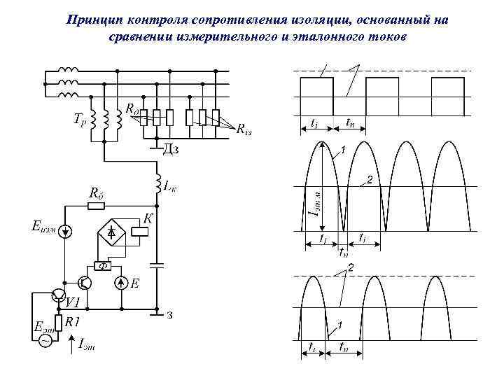 Принцип контроля сопротивления изоляции, основанный на сравнении измерительного и эталонного токов 