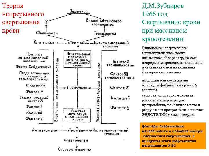 Факторы свертывания схема