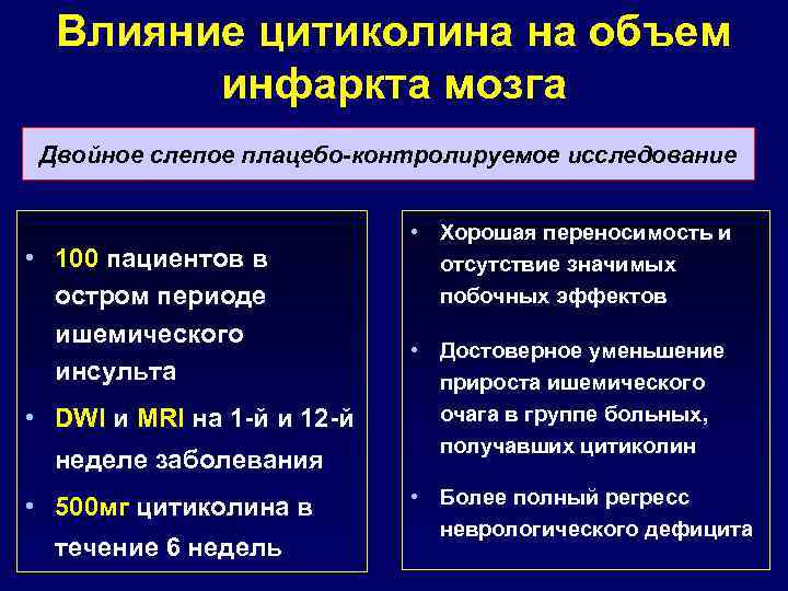 Влияние цитиколина на объем инфаркта мозга Двойное слепое плацебо-контролируемое исследование • 100 пациентов в