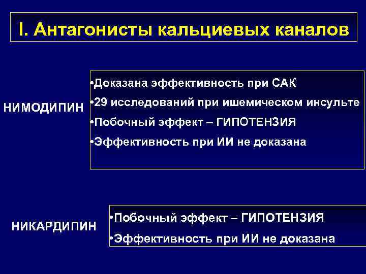 I. Антагонисты кальциевых каналов • Доказана эффективность при САК НИМОДИПИН • 29 исследований при