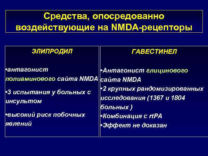 Средства, опосредованно воздействующие на NMDA-рецепторы ЭЛИПРОДИЛ ГАВЕСТИНЕЛ • антагонист • Антагонист глицинового полиаминового сайта