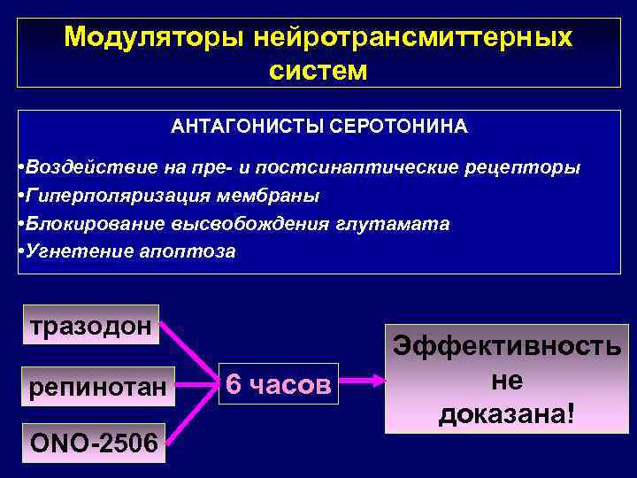 Модуляторы нейротрансмиттерных систем АНТАГОНИСТЫ СЕРОТОНИНА • Воздействие на пре- и постсинаптические рецепторы • Гиперполяризация