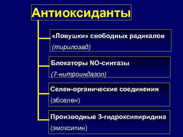 Антиоксиданты «Ловушки» свободных радикалов (тирилозад) Блокаторы NO-синтазы (7 -нитроиндазол) Селен-органические соединения (эбселен) Производные 3