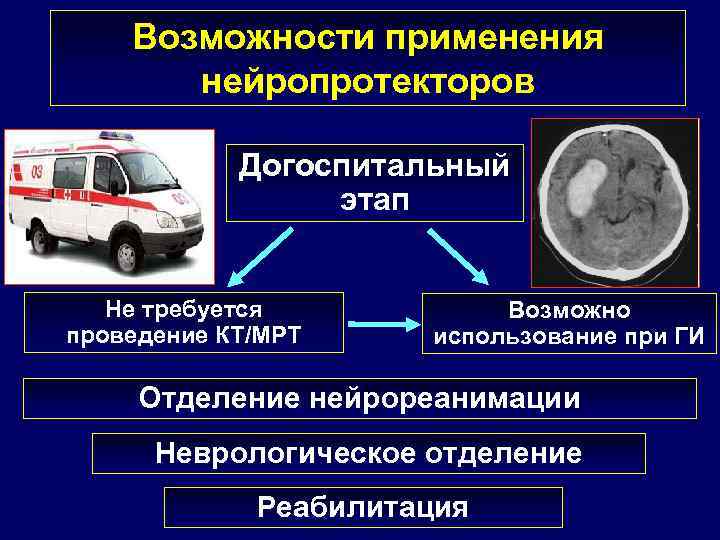 Возможности применения нейропротекторов Догоспитальный этап Не требуется проведение КТ/МРТ Возможно использование при ГИ Отделение