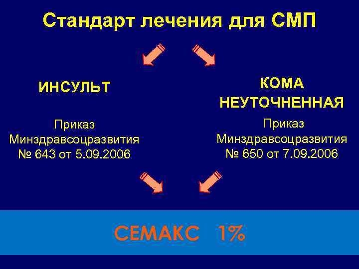 Нейропротективная терапия при инсульте. Инсульт СМП. Приказ по инсульту. Примеры нейропротективной терапии.