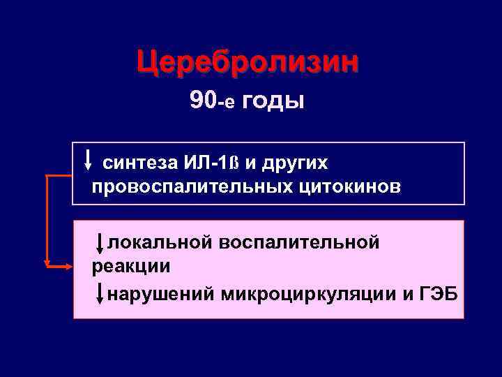 Церебролизин 90 -е годы синтеза ИЛ-1ß и других провоспалительных цитокинов локальной воспалительной реакции нарушений