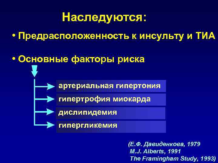 Наследуются: • Предрасположенность к инсульту и ТИА • Основные факторы риска артериальная гипертония гипертрофия