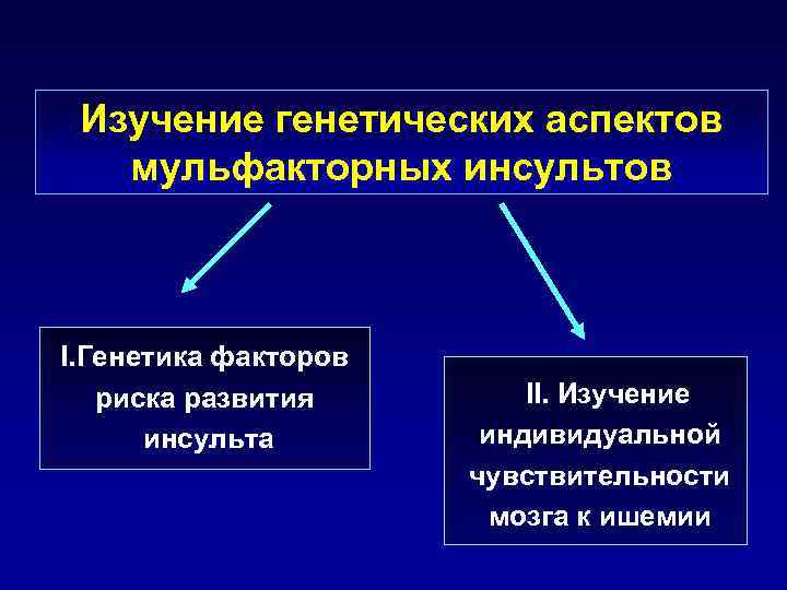 Изучение генетических аспектов мульфакторных инсультов I. Генетика факторов риска развития инсульта II. Изучение индивидуальной