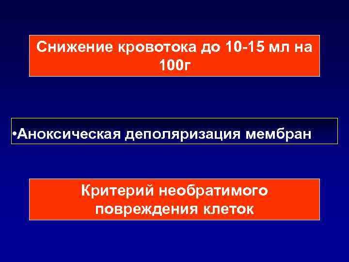 Снижение кровотока до 10 -15 мл на 100 г • Аноксическая деполяризация мембран Критерий