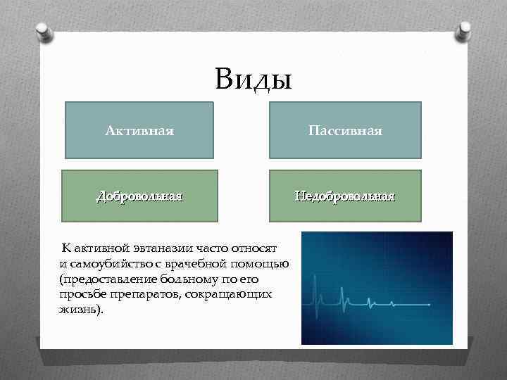Виды Активная Пассивная Добровольная Недобровольная К активной эвтаназии часто относят и самоубийство с врачебной