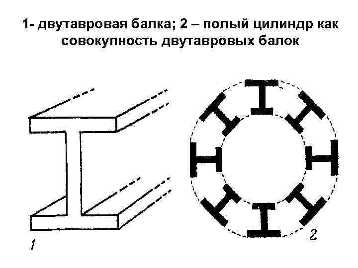 1 - двутавровая балка; 2 – полый цилиндр как совокупность двутавровых балок 