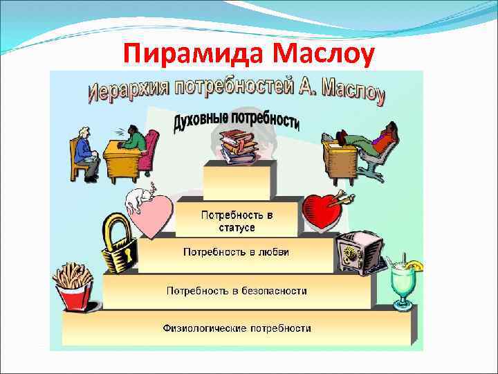 Пирамида Маслоу 