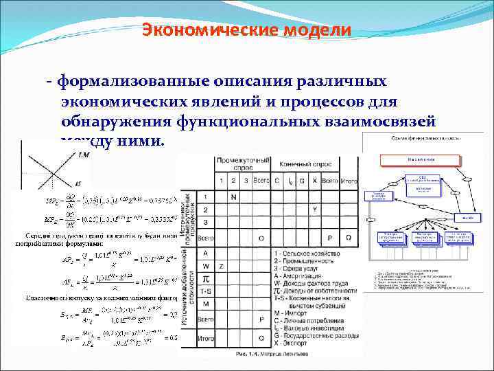 Моделирование экономических явлений. Формализованная модель. Формализованная модель примеры. Экономические системы можно формализовать следующим образом.