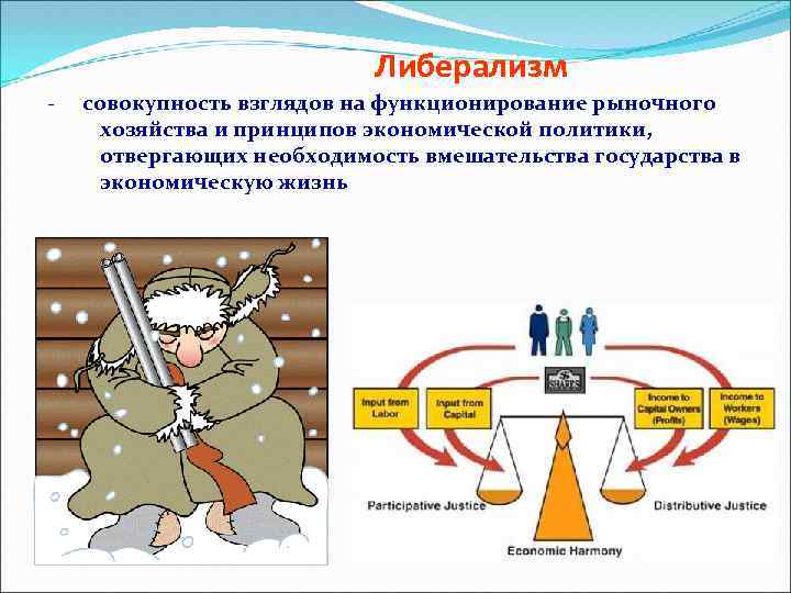 Либерализм - совокупность взглядов на функционирование рыночного хозяйства и принципов экономической политики, отвергающих необходимость
