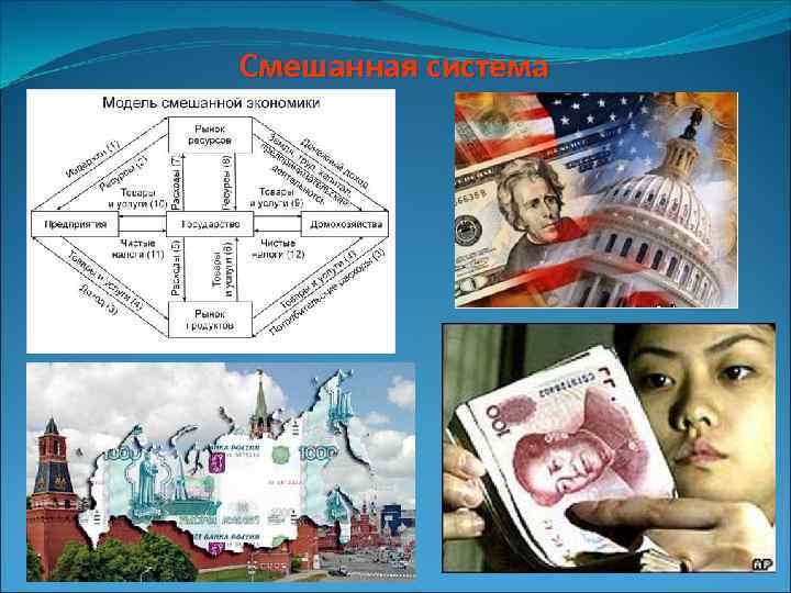 Смешанная система 